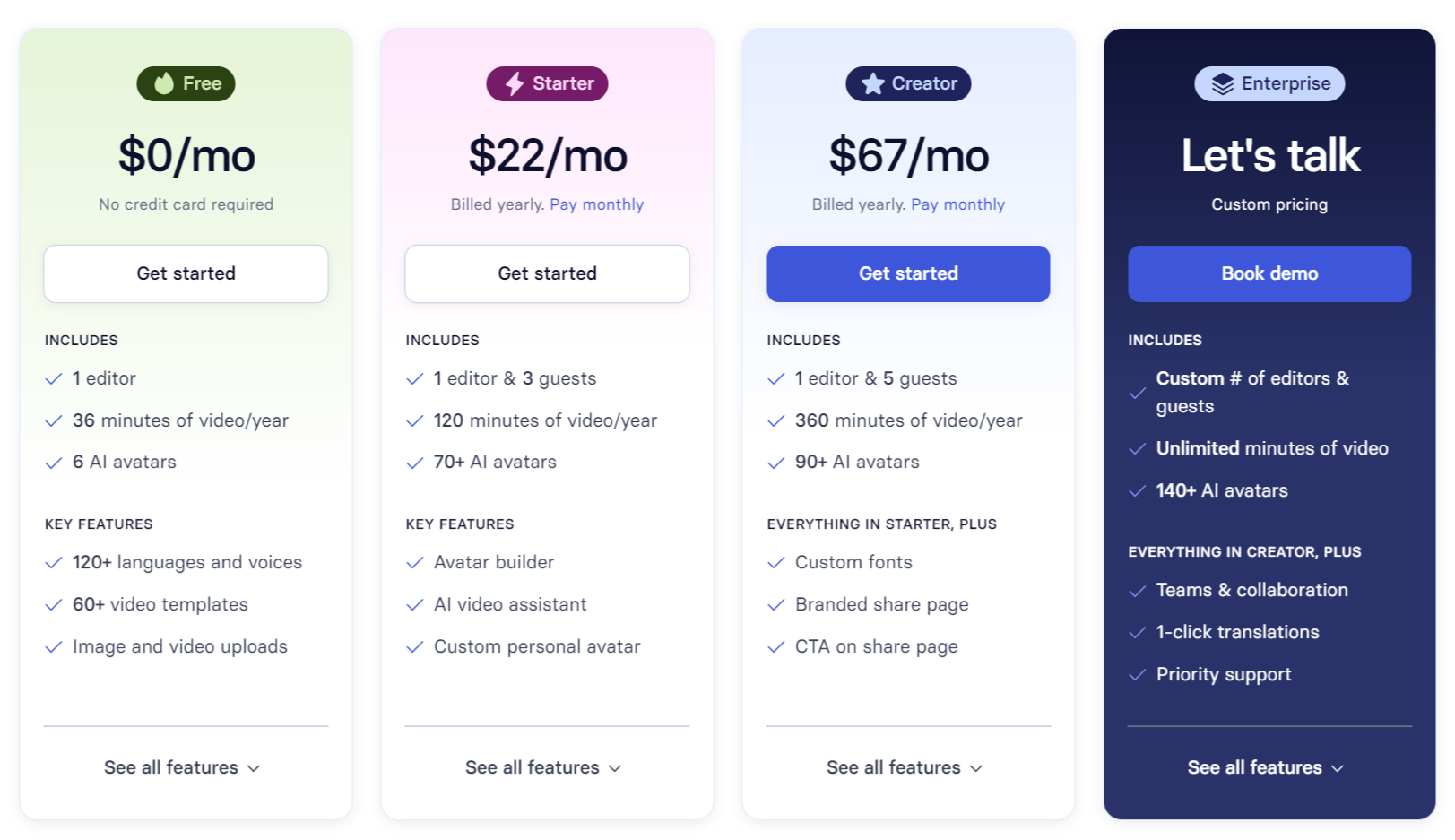 Synthesia pricing